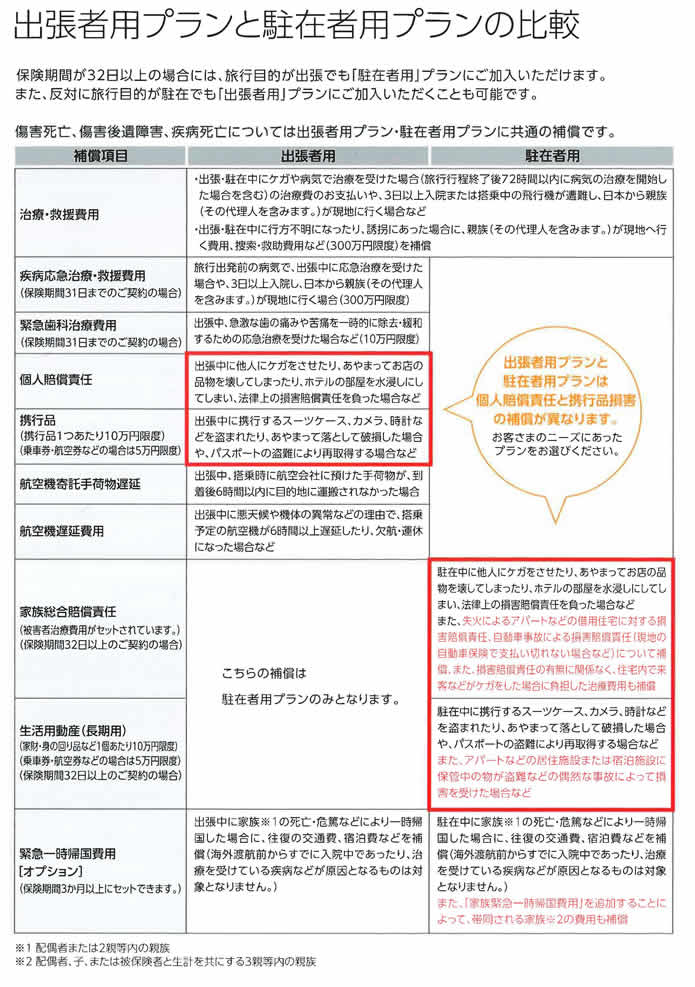 出張者プラン