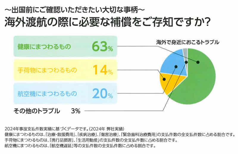 必要な補償